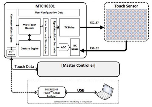 Image of Microchip MTCH6301 block diagram