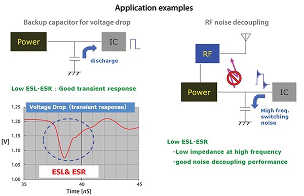 Image of RF noise decoupling benefits of using MLCCs