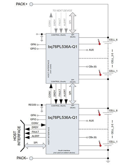 Diagram of bq76PL5536A from Texas Instruments