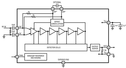 Diagram of Linear Technology LT5537 RF/IF detector