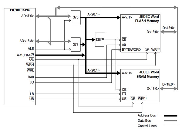 Diagram of Microchip PIC18F MCU external-memory interface
