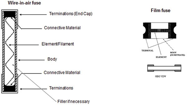 Image of fuse construction example