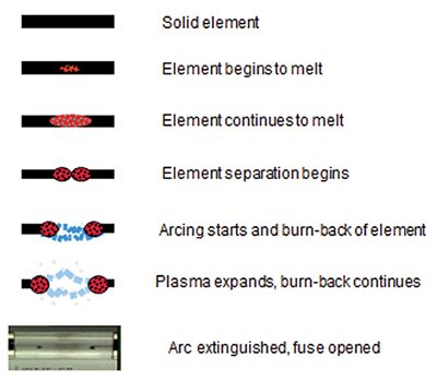 Image of abnormal current event