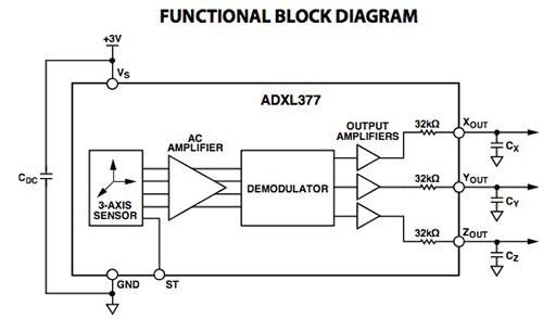 Functional block diagram of the Analog Devices ADXL377