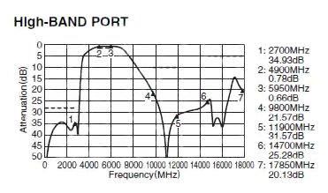 Image of attenuation outside the passband