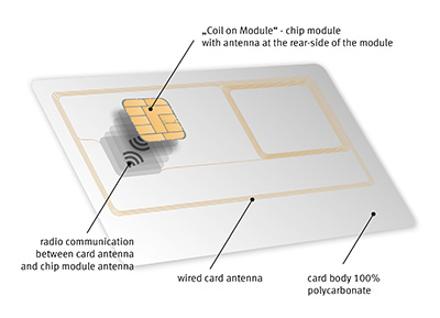 Image of Infineon coil antenna on a RF chip module