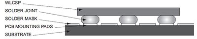 Image of Atmel WLCSP mounted in a printed circuit board