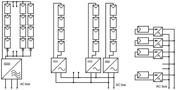 Image of Freescale solar-energy-harvesting traditional centralized solutions