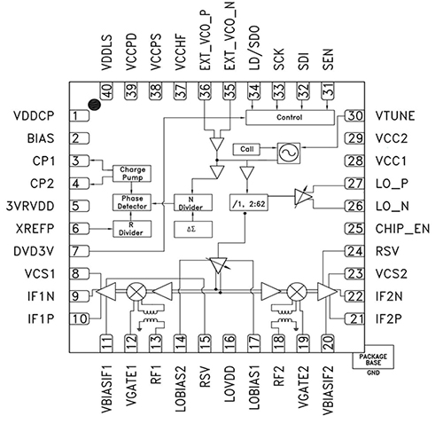Diagram of Hittite HMC1190LP6GE dual-channel downconverter