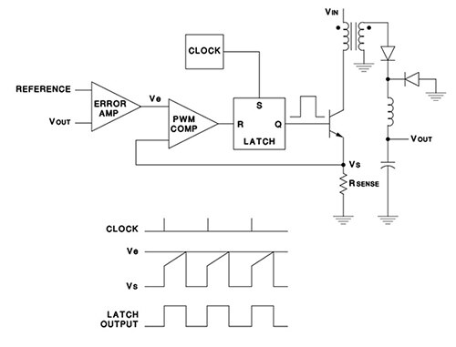 Image of Texas Instruments current-mode control switching regulator