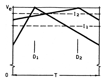 Image of Texas Instruments inductor average current