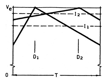 Image of Texas Instruments inductor average current