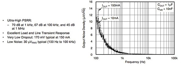 Image of Texas Instruments’ TPS717xx LDO spectral-noise-density curve