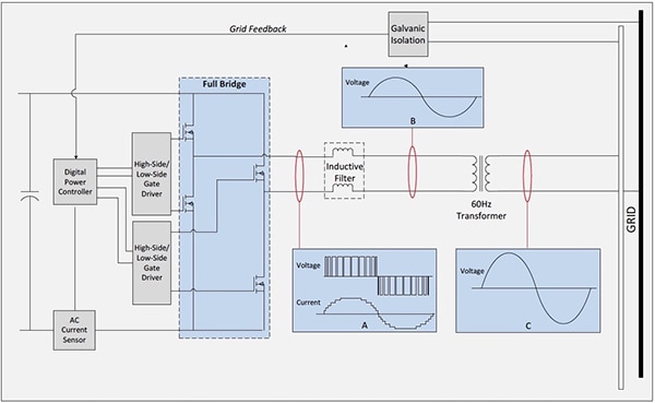 Image of Silicon Laboratories anti-islanding methods