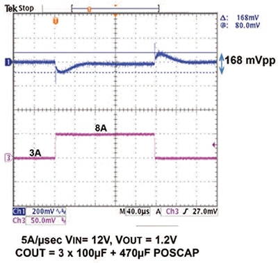 Image of hyperspeed control