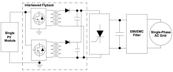 Image of Microchip Technology simple microinverter design