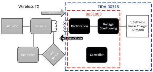 Image of Texas Instruments Qi (WPC)-compliant wireless-charger-reference design