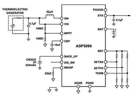 Image of Analog Devices ADP5090