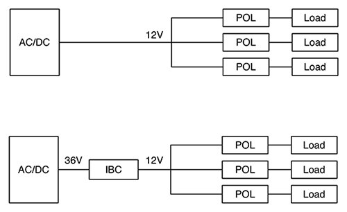 Image of single- and two-stage options