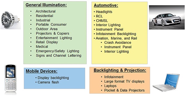 Image of application examples