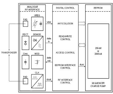 Diagram of NXP Semiconductors HTSH5601ETK,118 transponder system