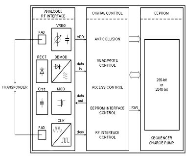 Diagram of NXP Semiconductors HTSH5601ETK,118 transponder system