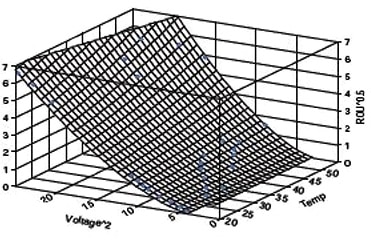 Image of required calibration surface