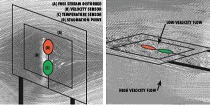 Image of effect of large sensors in flow dispersion