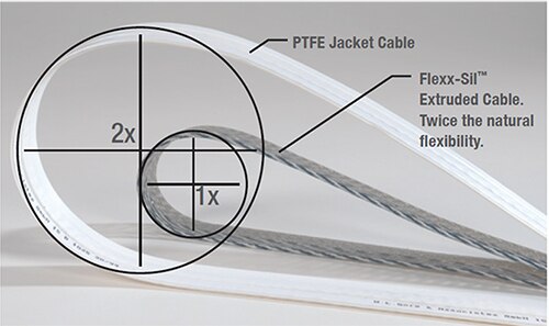 Image of bend radius of Extruded Flexx-Sil™ cables