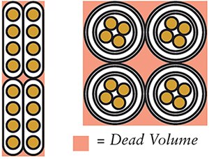 Image of Flat cables vs round cables