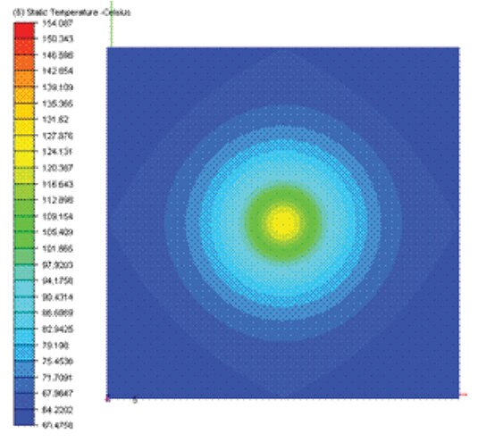 Image of CFD simulation of a single component on a PCB