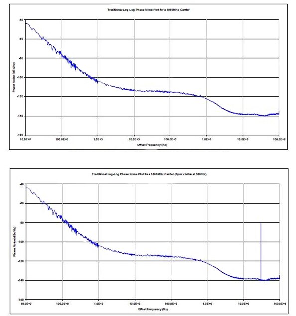 Image of jitter-related spurs are unwanted frequency components