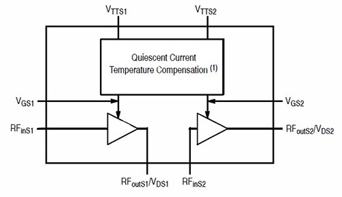 Image of matched RF amplifier