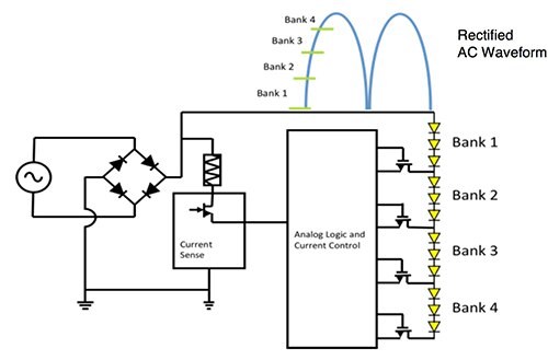 Diagram of Seoul Semiconductor’s AC LED system