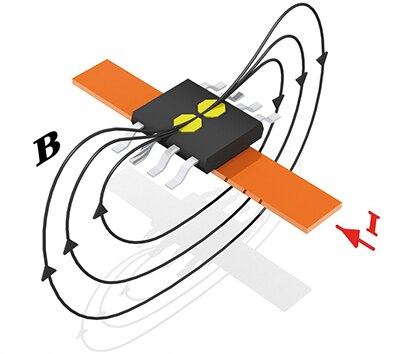 Image of Melexis IMC technology