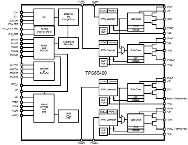 Diagram of Texas Instruments TPS65400 multichannel synchronous buck converter