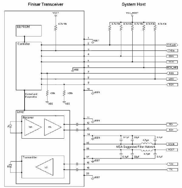 Diagram of Finisar FTLX8571D3BCL transceiver and system host