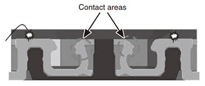 Image of Hirose BM10 series contact points