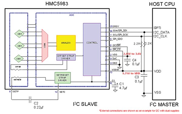 Schematic diagram of Honeywell HMC5983