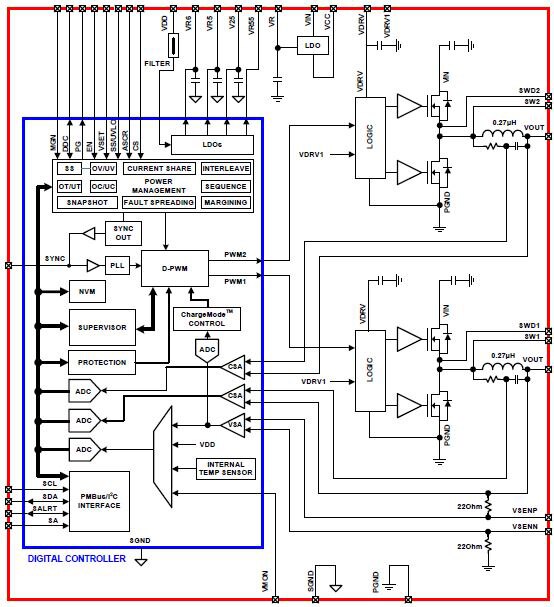 Diagram of Intersil ISL8272M 50 A digital DC/DC module