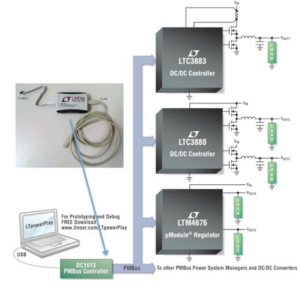 Diagram of Linear Technology PMBus