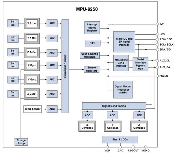 Image of InvenSense MPU-9250 block diagram