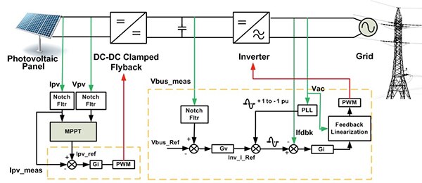 Diagram of Texas Instruments TMS320F28035 MCU