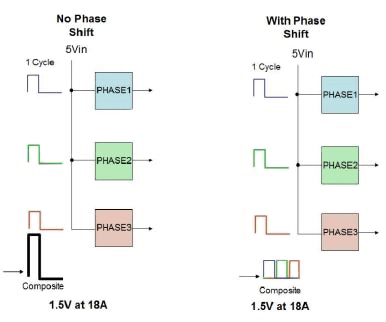 Diagram of three DC/DC converters