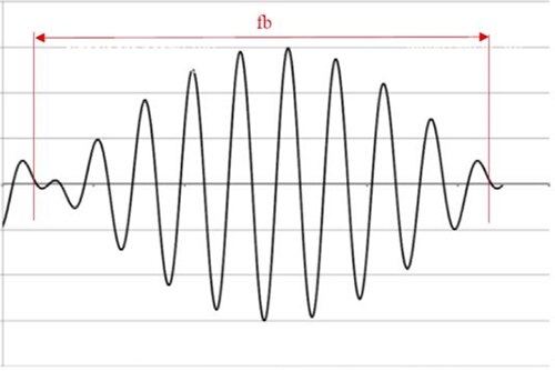 Graph of ground-ripple voltage noise