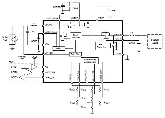 The Texas Instruments bq25570 boost charger and buck converter manages power extraction from harvesting sources which can provide microwatts to milliwatts; it also manages the energy-storage component situation for maximum performance and protection.