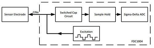 Diagram of Texas Instruments FDC1004