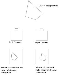 Image of stereoscopic imaging leverage the contrast