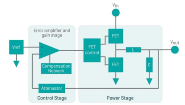 Schematic of a typical analog switching voltage regulator