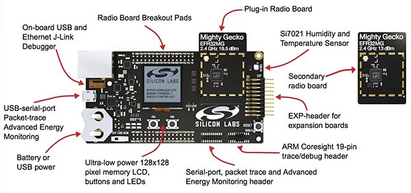 Image of Silicon Labs SLWSTK6000A Wireless Starter Kit